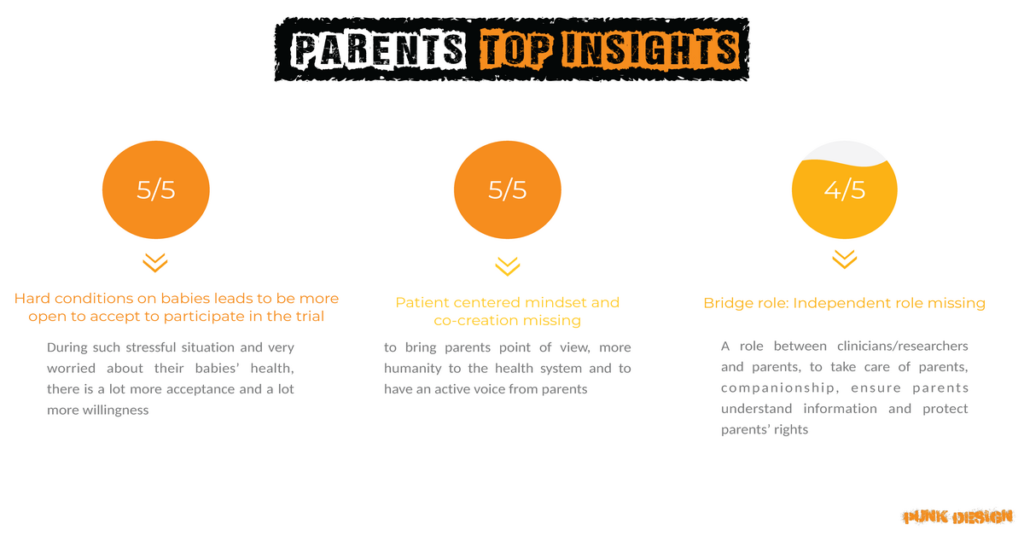 Parent interviews top insights